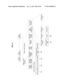 METHOD AND APPARATUS FOR UNEQUAL ERROR PROTECTION IN TRANSMITTING     UNCOMPRESSED VIDEO WITH VARIOUS TYPE OVER WIDEBAND HIGH FREQUENCY     WIRELESS SYSTEM diagram and image