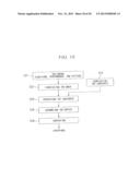 MEASURING METHOD, STAGE APPARATUS, AND EXPOSURE APPARATUS diagram and image