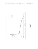 MAGNETICALLY MODIFIED MANGANESE DIOXIDE ELECTRODES FOR ASYMMETRIC     SUPERCAPACITORS diagram and image