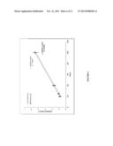 MAGNETICALLY MODIFIED MANGANESE DIOXIDE ELECTRODES FOR ASYMMETRIC     SUPERCAPACITORS diagram and image