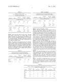 MAGNETICALLY MODIFIED MANGANESE DIOXIDE ELECTRODES FOR ASYMMETRIC     SUPERCAPACITORS diagram and image