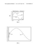 Variable Duty Cycle Switching With Imposed Delay diagram and image