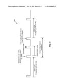 METHOD AND APPARATUS FOR JOINT HARQ AND DRX OPTIMIZATION FOR LOW COST MTC     DEVICES diagram and image