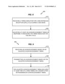 METHOD AND APPARATUS FOR JOINT HARQ AND DRX OPTIMIZATION FOR LOW COST MTC     DEVICES diagram and image