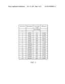 ADAPTIVE CHANNEL STATE FEEDBACK IN DISCONTINUOUS RECEPTION SCENARIOS BASED     ON CONNECTION CHARACTERISTICS diagram and image