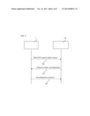 DISCONTINUOUS TRAFFIC IN A TELECOMMUNICATION NETWORK USING TERMINAL     SUGGESTED DRX/DTX PATTERN diagram and image