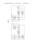 COMMUNICATION SYSTEM, COMMUNICATION METHOD, MOBILE TERMINAL, DEVICE, AND     BASE STATION diagram and image