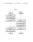 COMMUNICATION SYSTEM, COMMUNICATION METHOD, MOBILE TERMINAL, DEVICE, AND     BASE STATION diagram and image