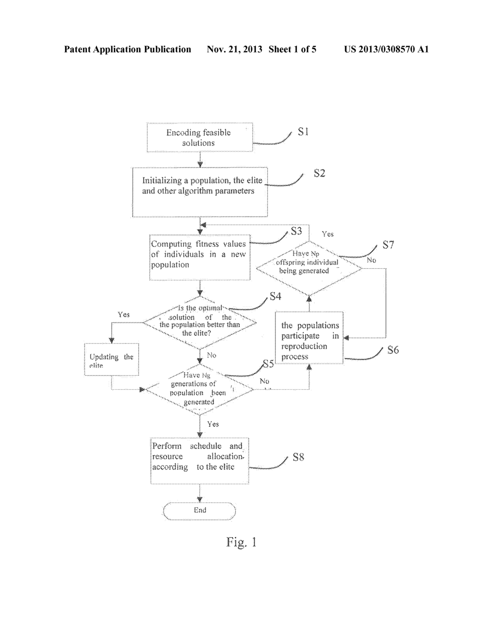 METHOD FOR JOINT OPTIMIZATION OF SCHEDULE AND RESOURCE ALLOCATION BASED ON     THE GENETIC ALGORITHM - diagram, schematic, and image 02