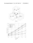 METHOD FOR JOINT OPTIMIZATION OF SCHEDULE AND RESOURCE ALLOCATION BASED ON     THE GENETIC ALGORITHM diagram and image