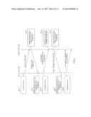 MOBILE STATION, BASE STATION, TRANSMITTING METHOD AND RECEIVING METHOD diagram and image