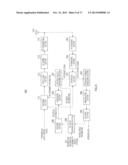 MOBILE STATION, BASE STATION, TRANSMITTING METHOD AND RECEIVING METHOD diagram and image