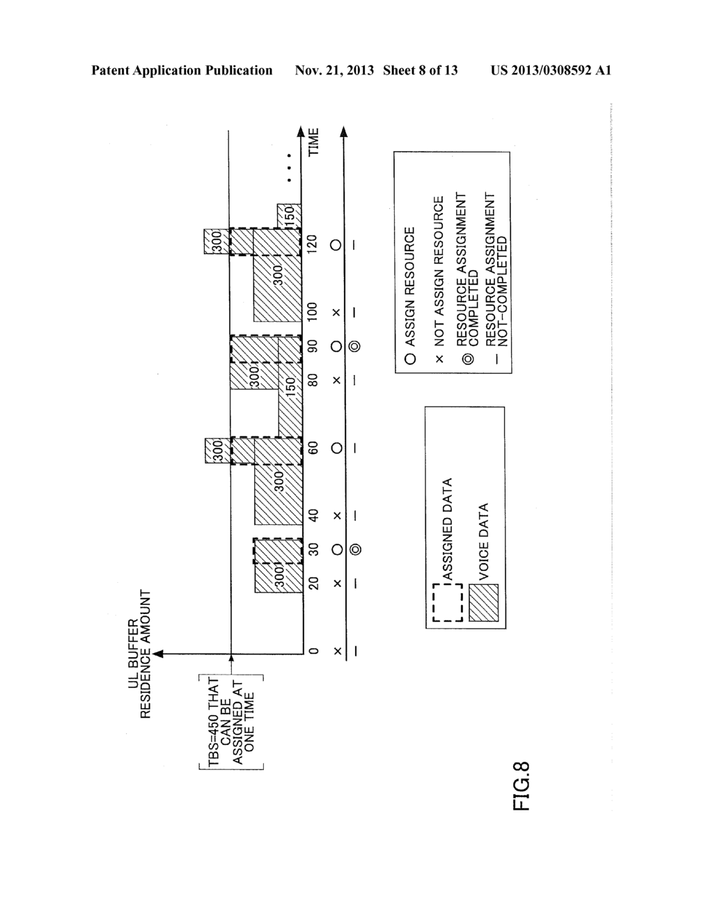 BASE STATION IN MOBILE COMMUNICATION SYSTEM AND RESOURCE ASSIGNMENT METHOD - diagram, schematic, and image 09