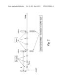 Uplink Scheduling Timing diagram and image