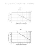 COMPOSITION FOR SENSOR ELEMENT, TEMPERATURE SENSOR AND METHOD FOR     MANUFACTURING TEMPERATURE SENSOR diagram and image