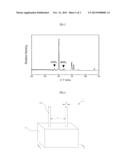 COMPOSITION FOR SENSOR ELEMENT, TEMPERATURE SENSOR AND METHOD FOR     MANUFACTURING TEMPERATURE SENSOR diagram and image