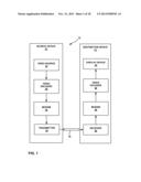 VIDEO CODING WITH LARGE MACROBLOCKS diagram and image