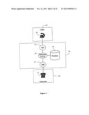 Disposable Telephone Numbers diagram and image