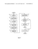 Disposable Telephone Numbers diagram and image