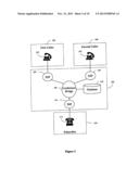 Disposable Telephone Numbers diagram and image