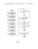 Disposable Telephone Numbers diagram and image