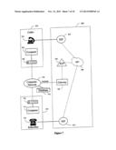 Disposable Telephone Numbers diagram and image