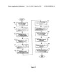 Disposable Telephone Numbers diagram and image