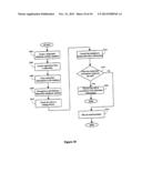 Disposable Telephone Numbers diagram and image