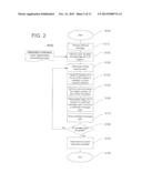 Method and System for Conducting High Speed, Symmetric Stream Cipher     Encryption diagram and image