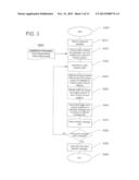 Method and System for Conducting High Speed, Symmetric Stream Cipher     Encryption diagram and image