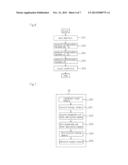 BLOCK ENCRYPTION DEVICE, DECRYPTION DEVICE, ENCRYPTING METHOD, DECRYPTING     METHOD AND PROGRAM diagram and image