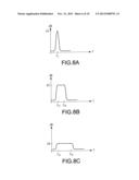 APPARATUS AND METHOD FOR REDUCING AUDIBLE NOISE OF POWER SUPPLY diagram and image