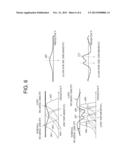 APPARATUS AND METHOD FOR COMPENSATION OF HEARING LOSS BASED ON HEARING     LOSS MODEL diagram and image