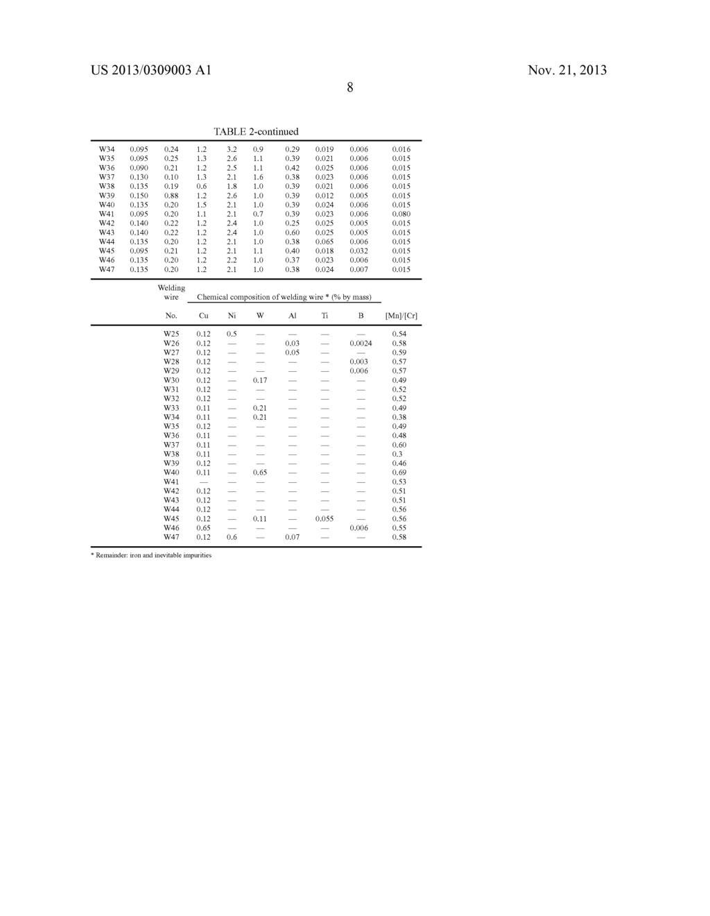 WELD METAL WITH EXCELLENT CREEP CHARACTERISTICS - diagram, schematic, and image 14