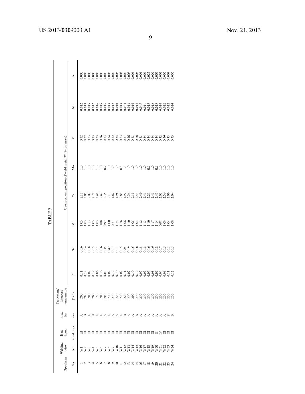 WELD METAL WITH EXCELLENT CREEP CHARACTERISTICS - diagram, schematic, and image 15