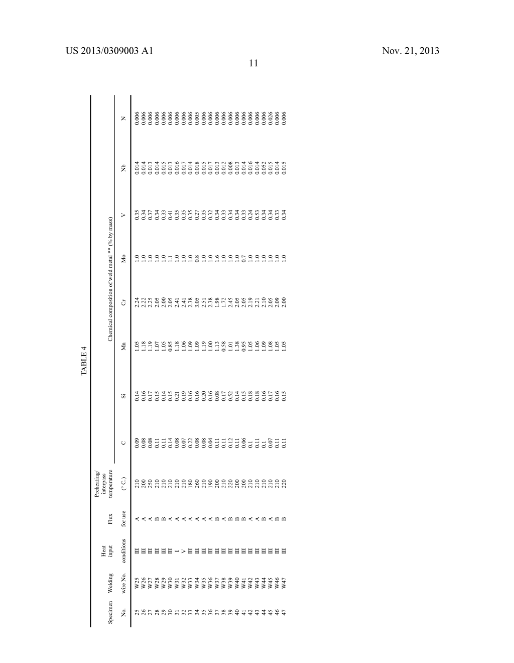 WELD METAL WITH EXCELLENT CREEP CHARACTERISTICS - diagram, schematic, and image 17