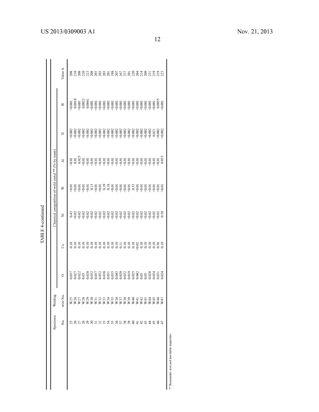 WELD METAL WITH EXCELLENT CREEP CHARACTERISTICS - diagram, schematic, and image 18