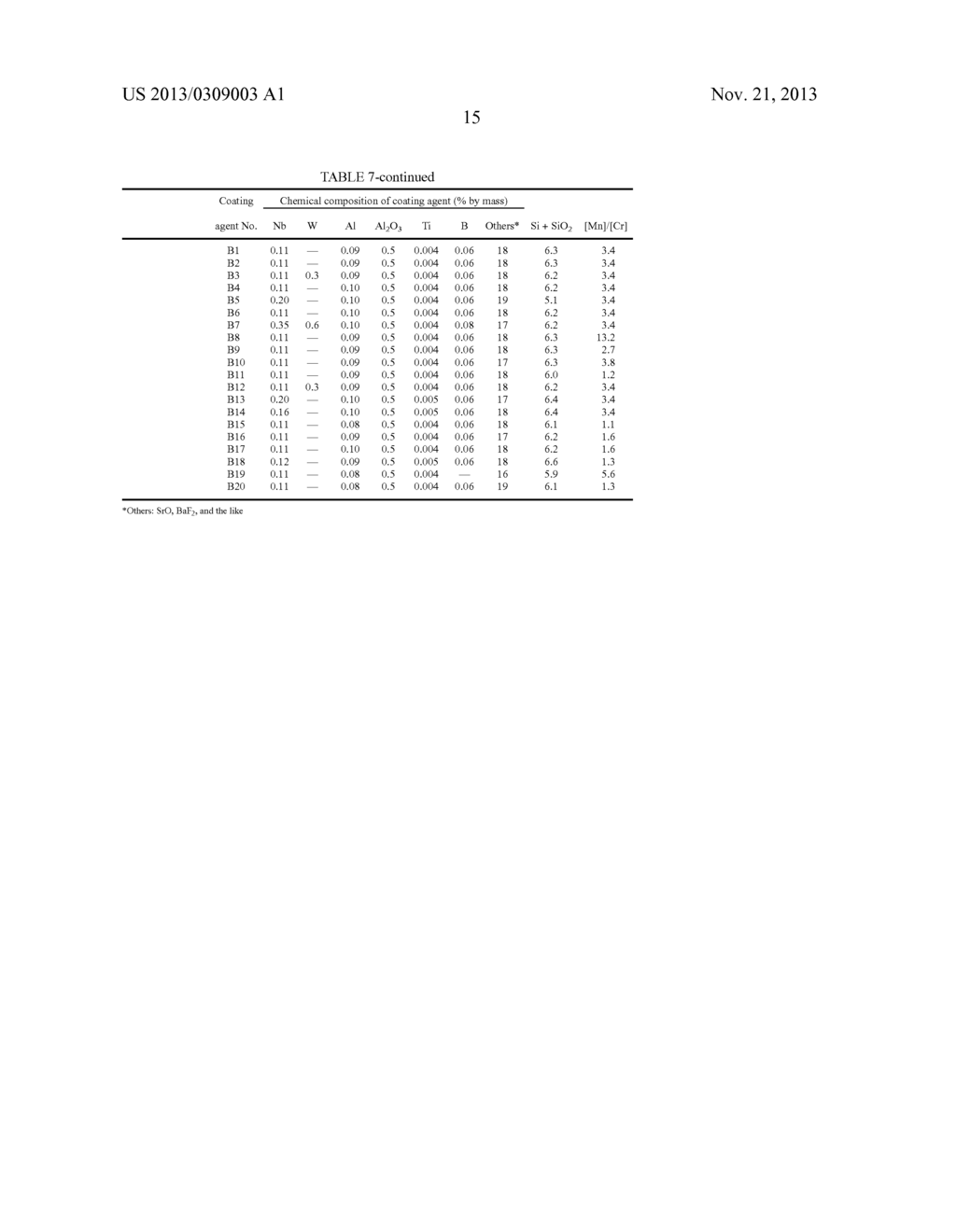 WELD METAL WITH EXCELLENT CREEP CHARACTERISTICS - diagram, schematic, and image 21