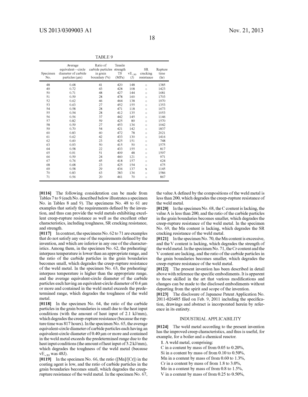 WELD METAL WITH EXCELLENT CREEP CHARACTERISTICS - diagram, schematic, and image 24