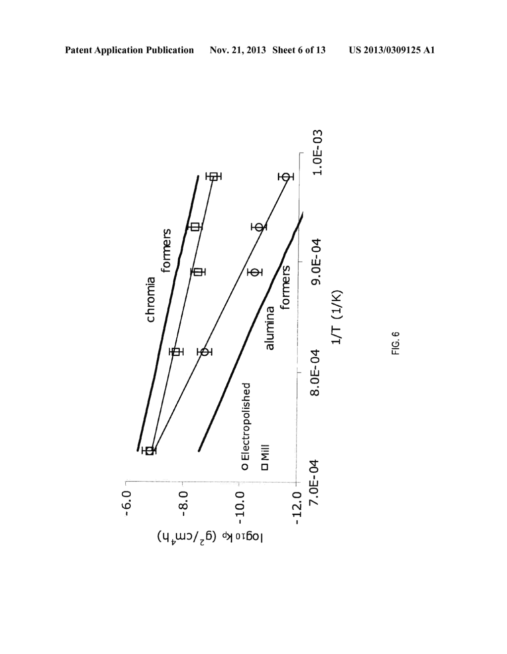 OXIDATION RESISTANT FERRITIC STAINLESS STEELS - diagram, schematic, and image 07