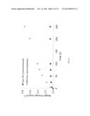 OXIDATION RESISTANT FERRITIC STAINLESS STEELS diagram and image