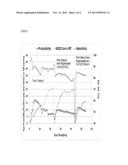 REGENERATING A TITANIUM SILICALITE CATALYST diagram and image