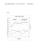 REGENERATING A TITANIUM SILICALITE CATALYST diagram and image