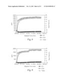 CATALYSTS, ACTIVATING AGENTS, SUPPORT MEDIA, AND RELATED METHODOLOGIES     USEFUL FOR MAKING CATALYST SYSTEMS ESPECIALLY WHEN THE CATALYST IS     DEPOSITED ONTO THE SUPPORT MEDIA USING PHYSICAL VAPOR DEPOSITION diagram and image