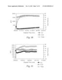 CATALYSTS, ACTIVATING AGENTS, SUPPORT MEDIA, AND RELATED METHODOLOGIES     USEFUL FOR MAKING CATALYST SYSTEMS ESPECIALLY WHEN THE CATALYST IS     DEPOSITED ONTO THE SUPPORT MEDIA USING PHYSICAL VAPOR DEPOSITION diagram and image