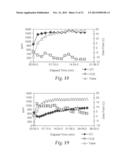 CATALYSTS, ACTIVATING AGENTS, SUPPORT MEDIA, AND RELATED METHODOLOGIES     USEFUL FOR MAKING CATALYST SYSTEMS ESPECIALLY WHEN THE CATALYST IS     DEPOSITED ONTO THE SUPPORT MEDIA USING PHYSICAL VAPOR DEPOSITION diagram and image