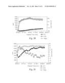 CATALYSTS, ACTIVATING AGENTS, SUPPORT MEDIA, AND RELATED METHODOLOGIES     USEFUL FOR MAKING CATALYST SYSTEMS ESPECIALLY WHEN THE CATALYST IS     DEPOSITED ONTO THE SUPPORT MEDIA USING PHYSICAL VAPOR DEPOSITION diagram and image