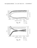 CATALYSTS, ACTIVATING AGENTS, SUPPORT MEDIA, AND RELATED METHODOLOGIES     USEFUL FOR MAKING CATALYST SYSTEMS ESPECIALLY WHEN THE CATALYST IS     DEPOSITED ONTO THE SUPPORT MEDIA USING PHYSICAL VAPOR DEPOSITION diagram and image