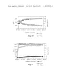 CATALYSTS, ACTIVATING AGENTS, SUPPORT MEDIA, AND RELATED METHODOLOGIES     USEFUL FOR MAKING CATALYST SYSTEMS ESPECIALLY WHEN THE CATALYST IS     DEPOSITED ONTO THE SUPPORT MEDIA USING PHYSICAL VAPOR DEPOSITION diagram and image