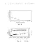 CATALYSTS, ACTIVATING AGENTS, SUPPORT MEDIA, AND RELATED METHODOLOGIES     USEFUL FOR MAKING CATALYST SYSTEMS ESPECIALLY WHEN THE CATALYST IS     DEPOSITED ONTO THE SUPPORT MEDIA USING PHYSICAL VAPOR DEPOSITION diagram and image